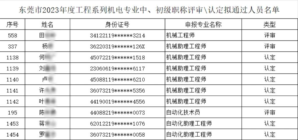 【以人為本、創(chuàng)新驅(qū)動(dòng)】多名職工榮膺機(jī)電專(zhuān)業(yè)中、初級(jí)職稱(chēng)，共繪公司人才強(qiáng)企新篇章